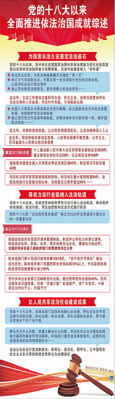 【领航新征程】党的十八大以来全面推进依法治国成就综述