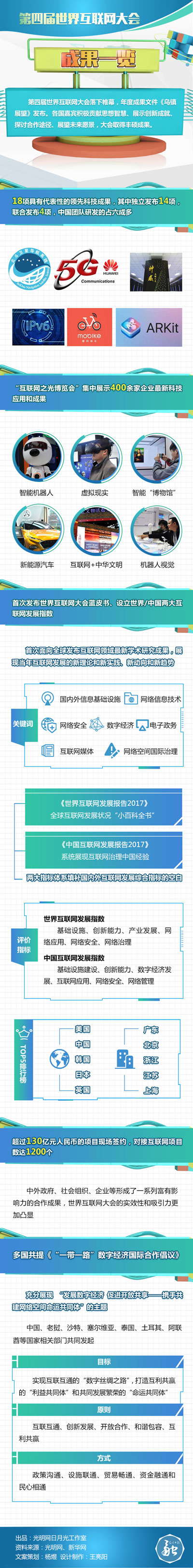 第四届世界互联网大会成果一览