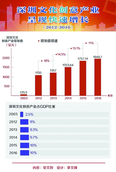 “创意之都”背后的文化力量