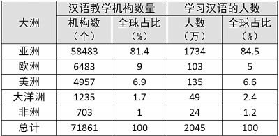 汉语国际传播迎来历史新机遇