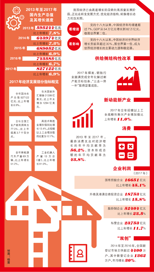 经济建设：提质转型 全新气象