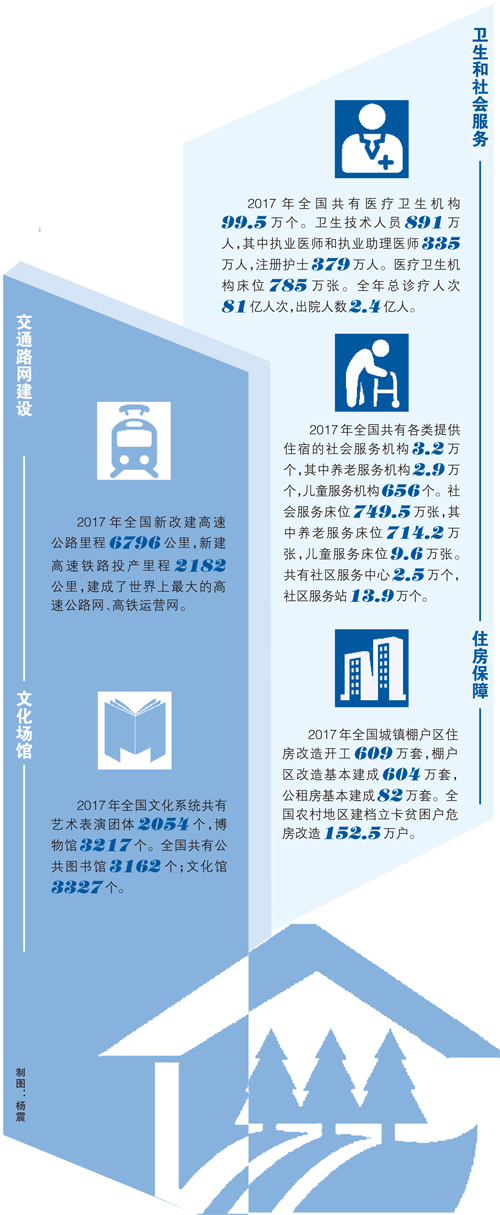 多谋民生利 多解民生忧