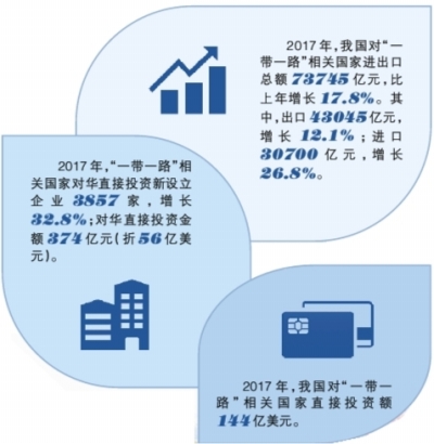 共建和平繁荣开放创新文明之路