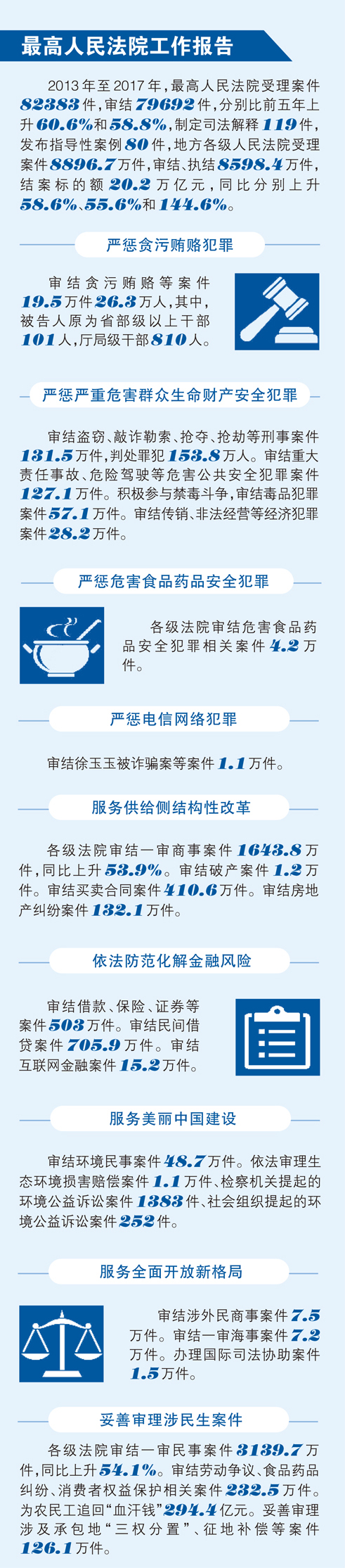 新时代 全面依法治国新实践——“两高”工作报告解读