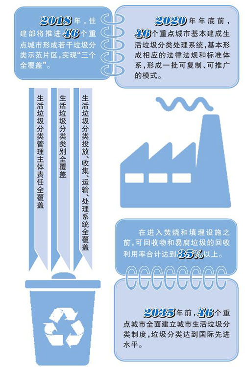 垃圾分类：从步履维艰到层层推进