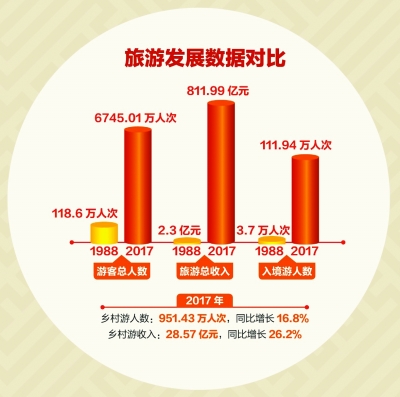 春风拂海南 扬帆再起航——海南省改革开放成就解读