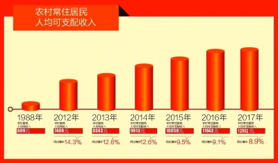 春风拂海南 扬帆再起航——海南省改革开放成就解读