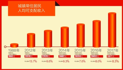 春风拂海南 扬帆再起航——海南省改革开放成就解读