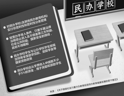 分类管理对民办教育意味着什么 分类管理对民办教育意味着什么