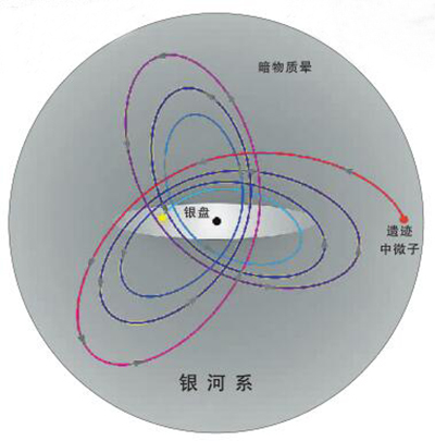 我科学家破解信使中微子如何在银河系中聚集