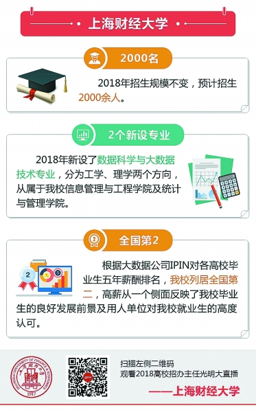 上海财经大学：在财经大范畴下培养人才