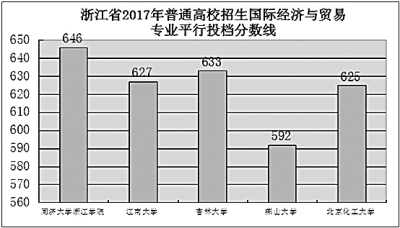 新高考 带着高校一起变