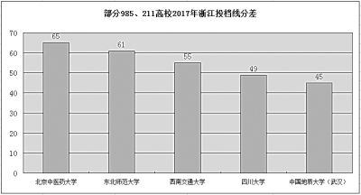 新高考 带着高校一起变