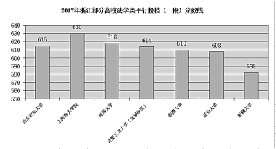 新高考 带着高校一起变