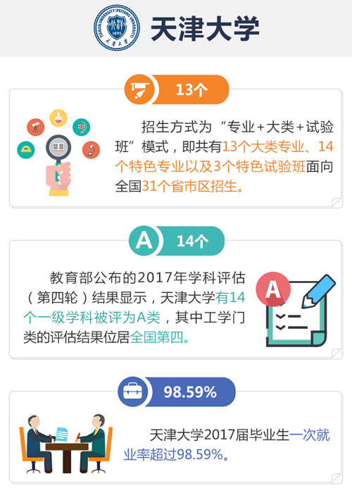 天津大学：志愿填报要保持合理梯度