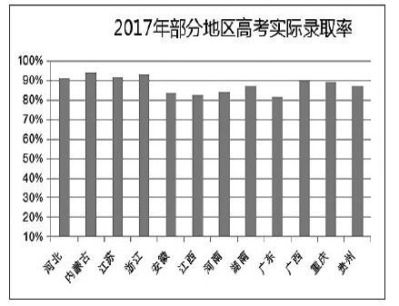 2018 新趋向中看高考