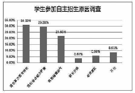 2018 新趋向中看高考