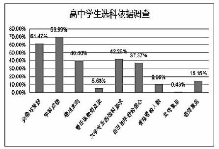 2018 新趋向中看高考