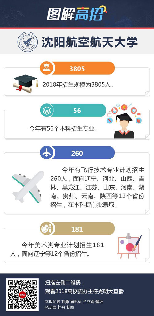 沈阳航空航天大学:今年共有56个本科专业招生 沈阳航空航天大学:今年共有56个本科专业招生