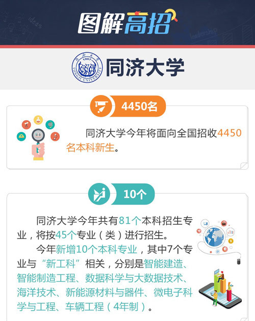 同济大学：新增7个“新工科”专业
