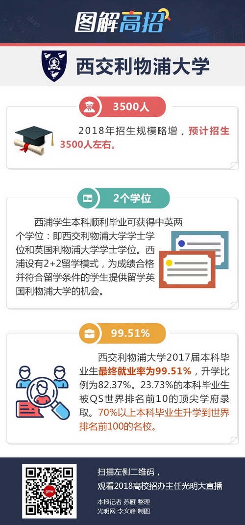 西交利物浦大学：毕业生可获中英双学位