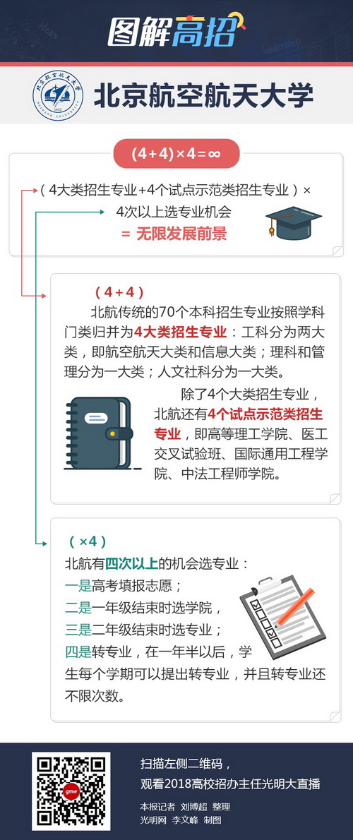 北京航空航天大学：考生至少有四次选专业机会