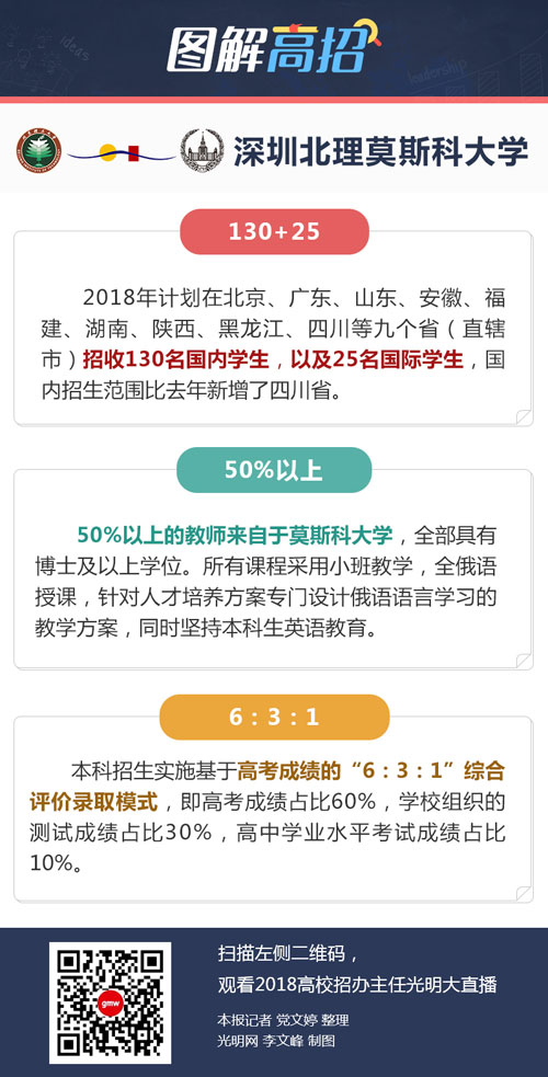 深圳北理莫斯科大学：为“一带一路”建设培养专门型人才