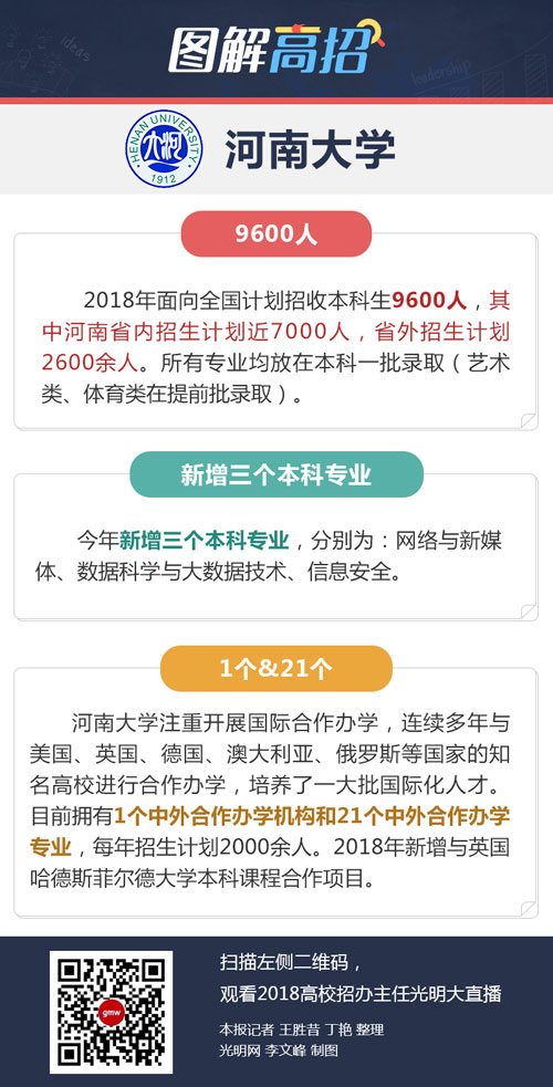 河南大学：今年新增三个本科专业