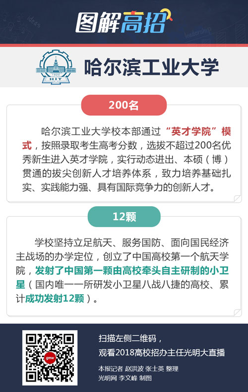 哈尔滨工业大学：将创新能力培养贯穿教育教学全过程