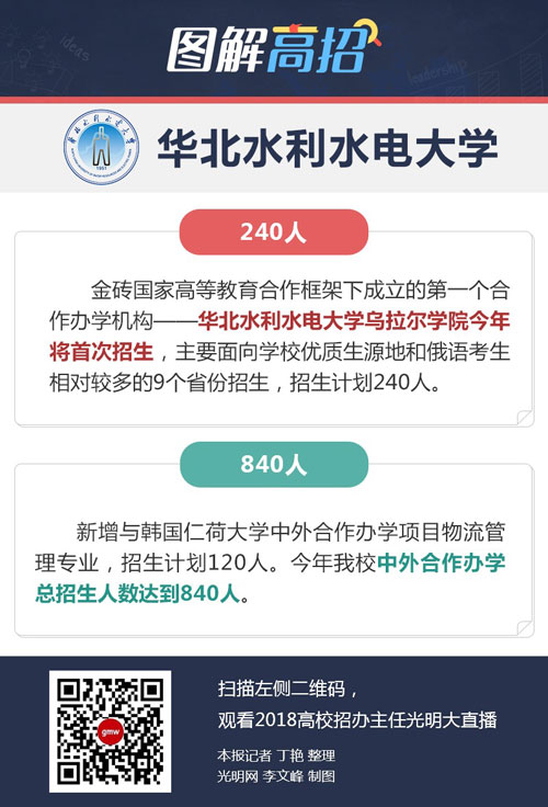 华北水利水电大学：乌拉尔学院首次招生