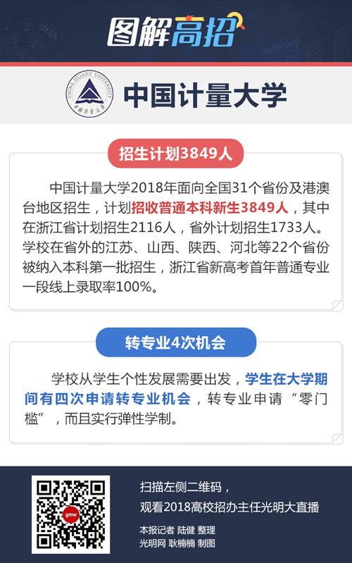 中国计量大学：设置对外交流奖学金