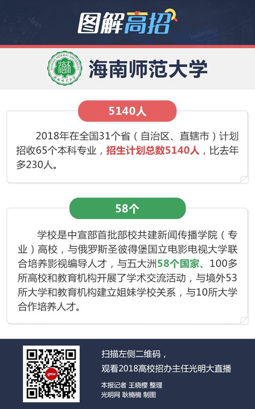 海南师范大学：学生可以休学创业