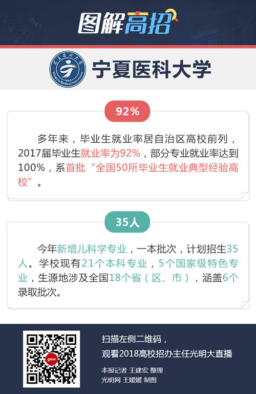 宁夏医科大学：招录50名订单定向免费医学生