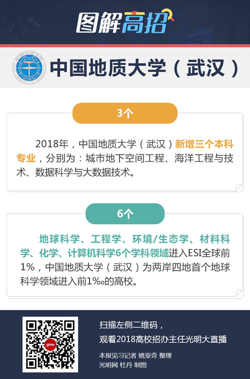 中国地质大学（武汉）：培养地球科学人才