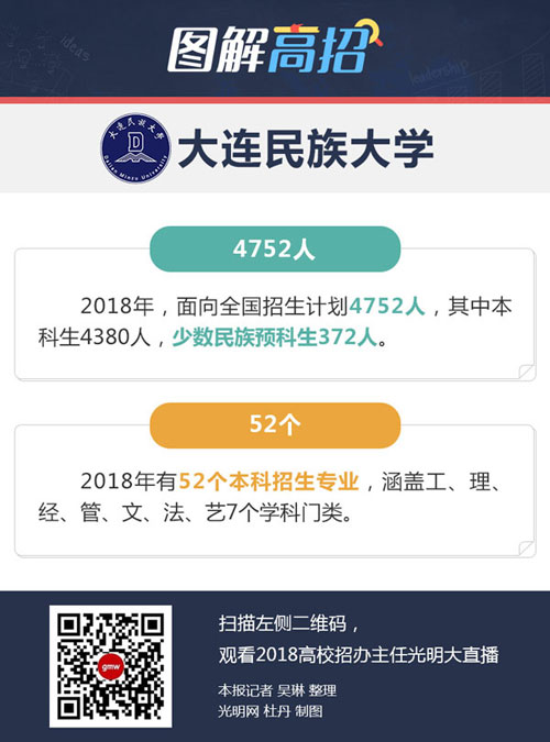 大连民族大学：青陇宁只招收少数民族考生