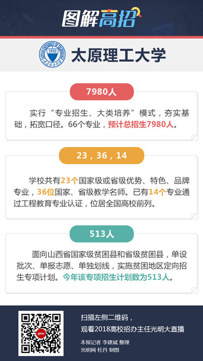 太原理工大学：大幅增加学生选择专业的机会