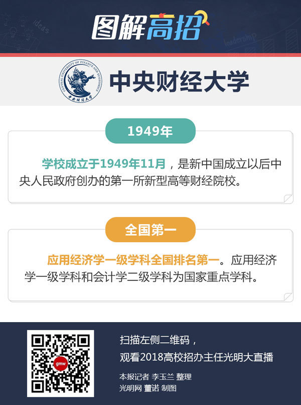 中央财经大学：新增精算学专业