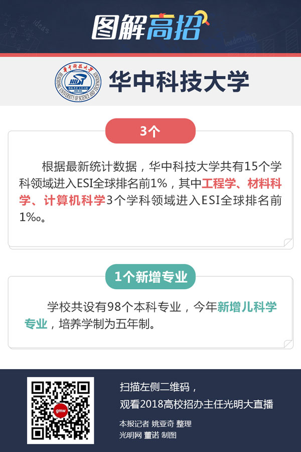 华中科技大学：继续推行“按院系招生”