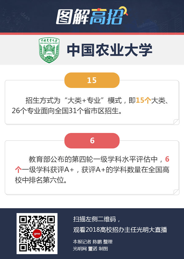 中国农业大学：一流学科支撑优势专业