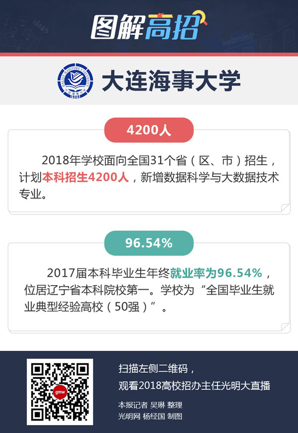 大连海事大学：新增数据科学与大数据技术专业