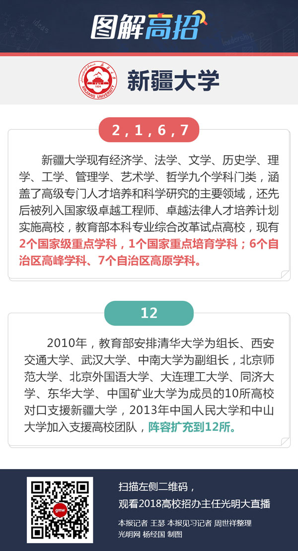 新疆大学：特色班探索创新人才培养模式