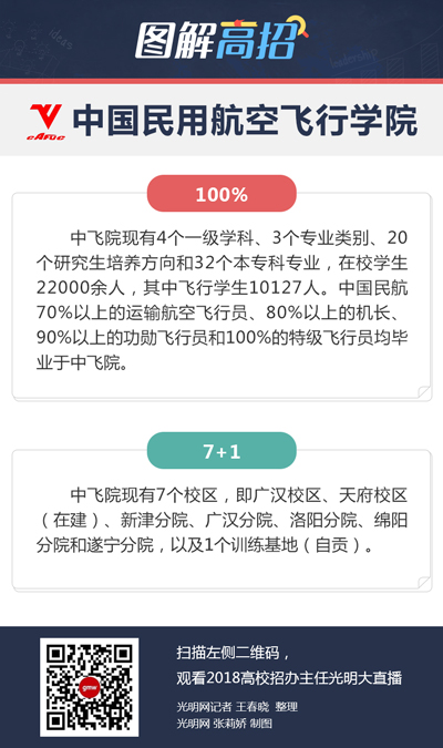 中国民航飞行学院：新增航空航天工程专业（直升机维修工程）