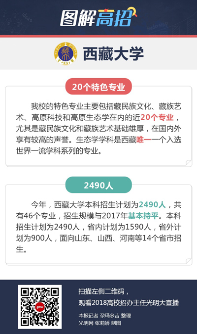 西藏大学：今年共46个专业招收本科生