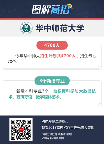 华中师范大学：交叉学科人才培养可获双学位