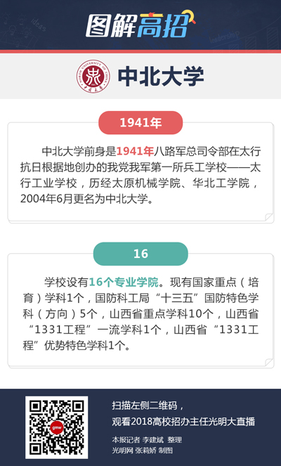 中北大学：就业率在百分之九十以上