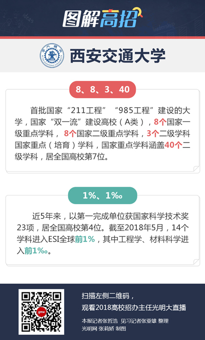 西安交通大学：开创“8+8”招生培养新格局