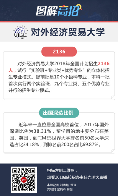 对外经贸大学：分数优先，不设专业级差