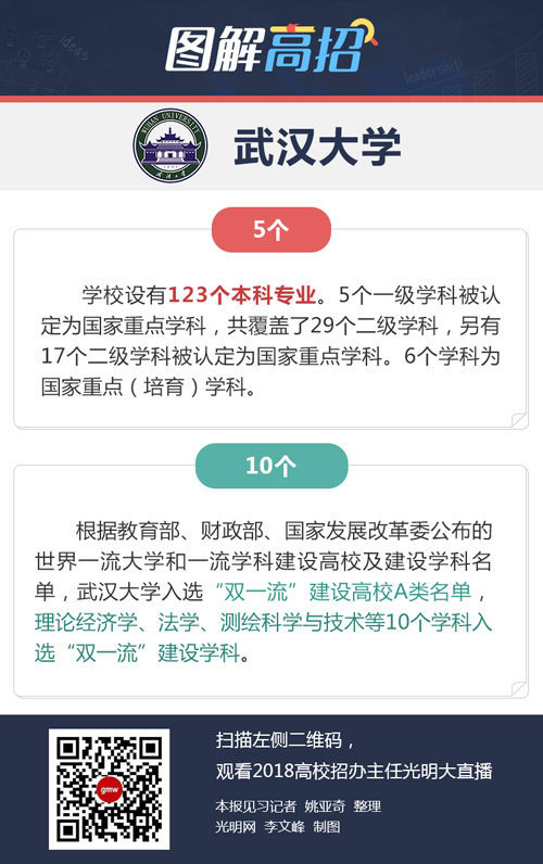 武汉大学:从2018级起实行“三学期”制 武汉大学:从2018级起实行“三学期”制