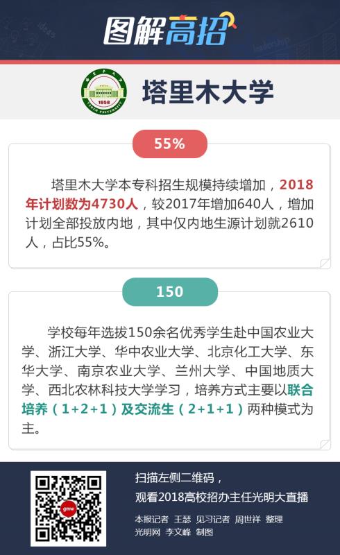 塔里木大学：集中力量打造特色品牌专业