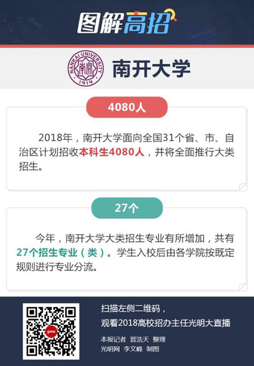 南开大学：本科生继续深造比例高